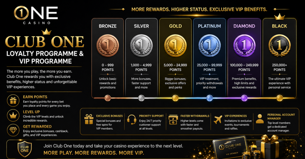 Club One Casino - Loyalty Programme & VIP Programme